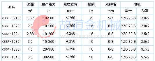 懸臂棒條參數表