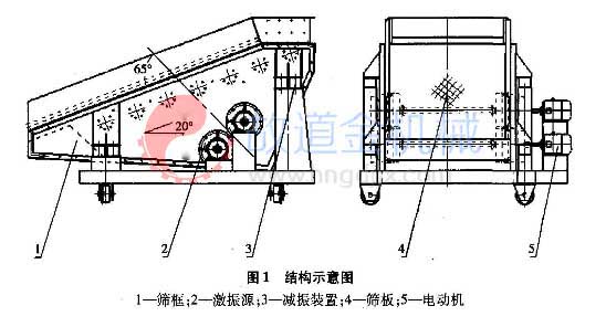 懸臂篩組成