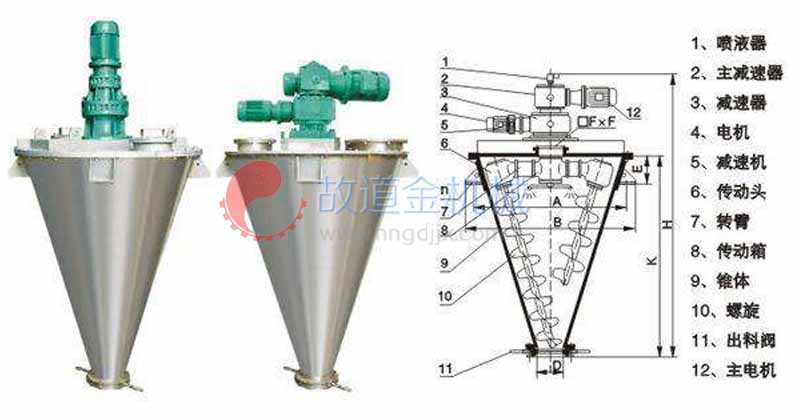 螺旋混料機組成