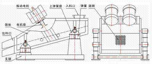 直線篩結構圖