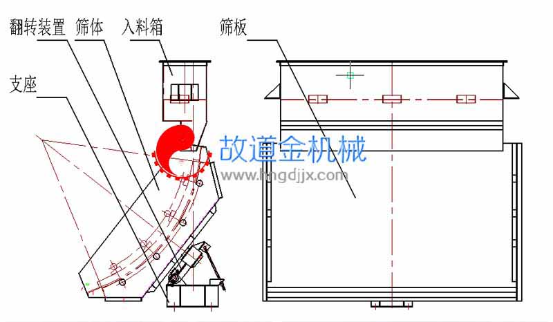 弧形篩1