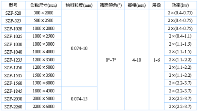 輕篩參數規格