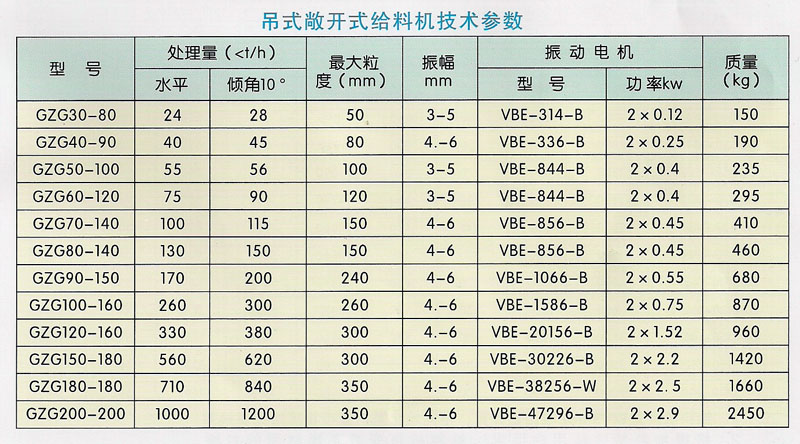 敞開參數