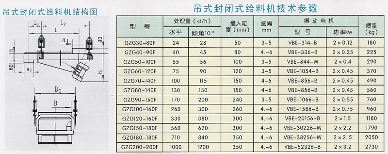 封閉參數